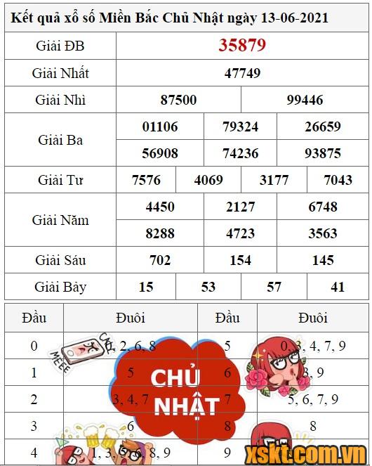 XSMB ngày 13/6/2021