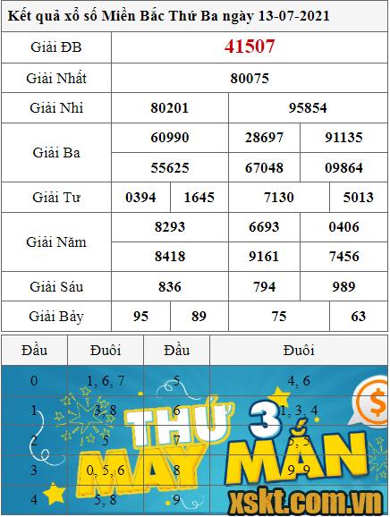 XSMB ngày 13/7/2021
