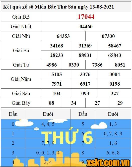 XSMB ngày 13/8/2021