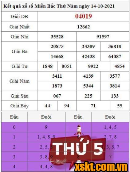 XSMB ngày 14/10/2021