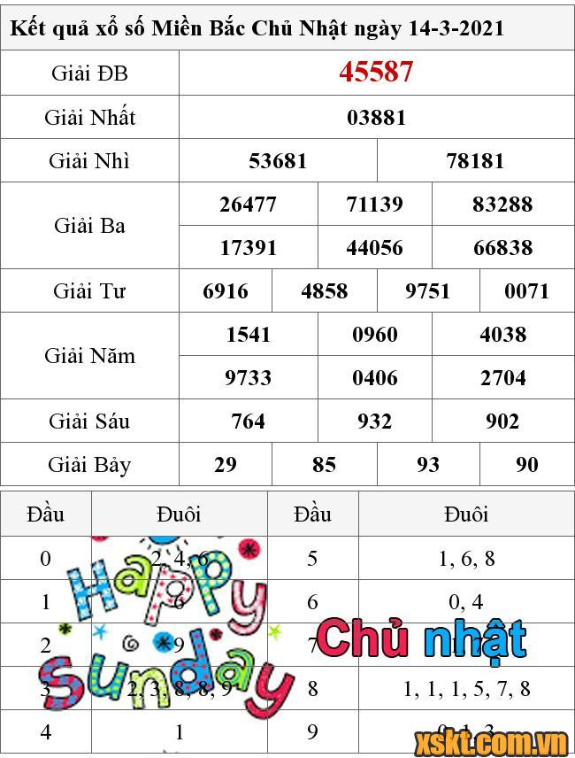 XSMB ngày 14/3/2021