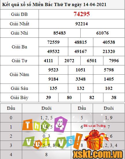 XSMB ngày 14/4/2021