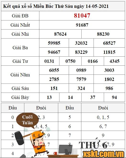 XSMB ngày 14/5/2021