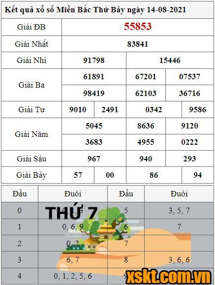 XSMB ngày 14/8/2021