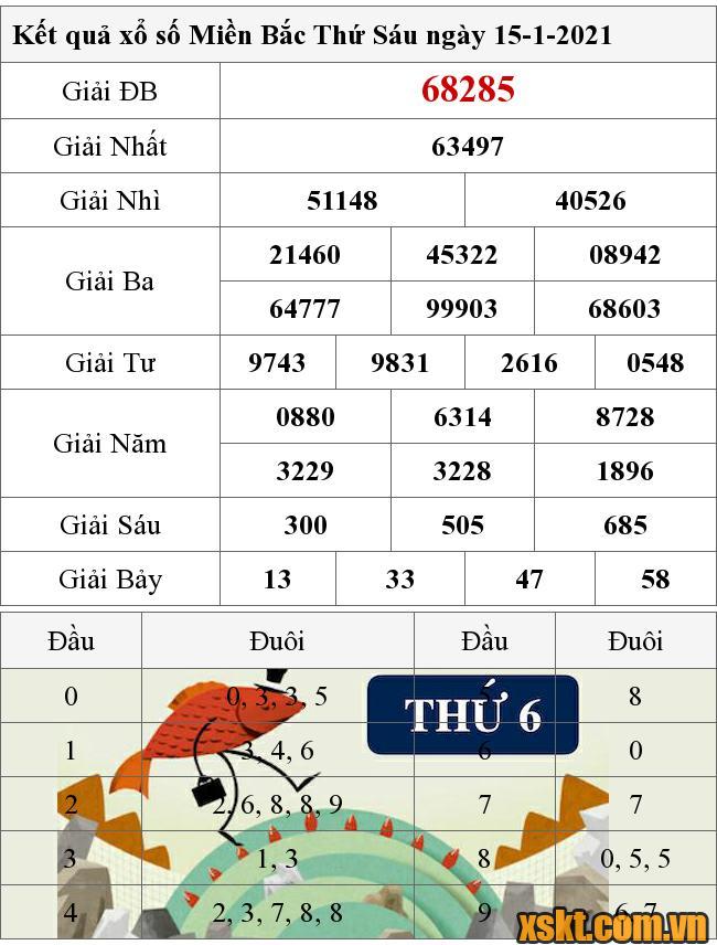 XSMB ngày 15/1/2021