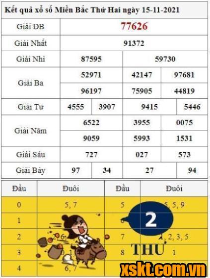 XSMB ngày 15/11/2021