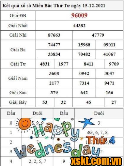 XSMB ngày 15/12/2021