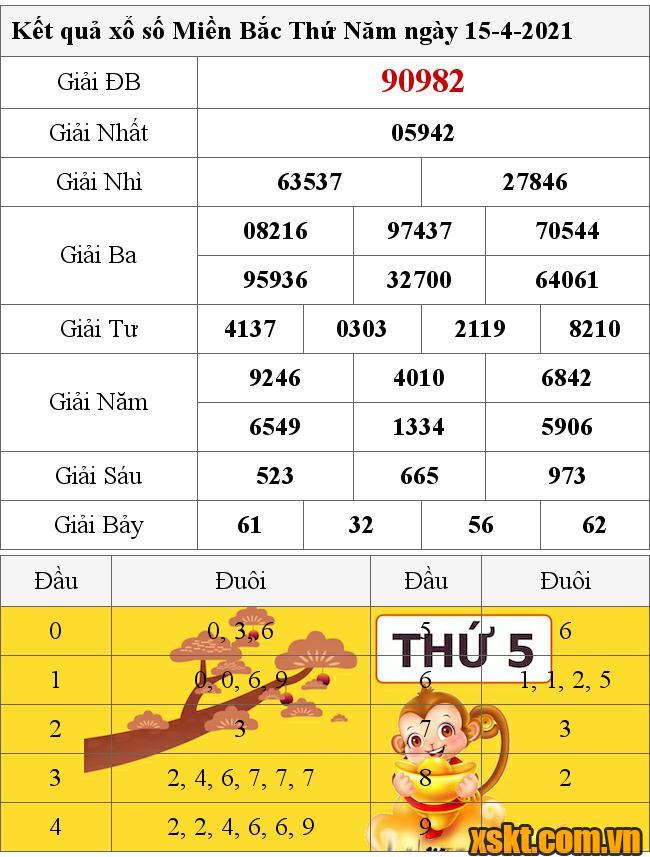 XSMB ngày 15/4/2021