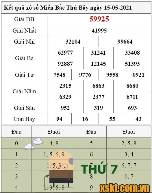 XSMB ngày 15/5/2021