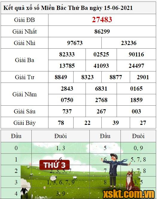 XSMB ngày 15/6/2021