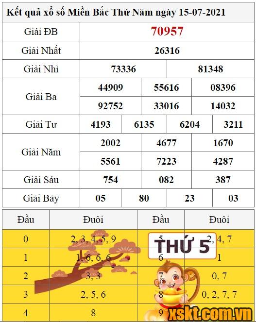 XSMB ngày 15/7/2021