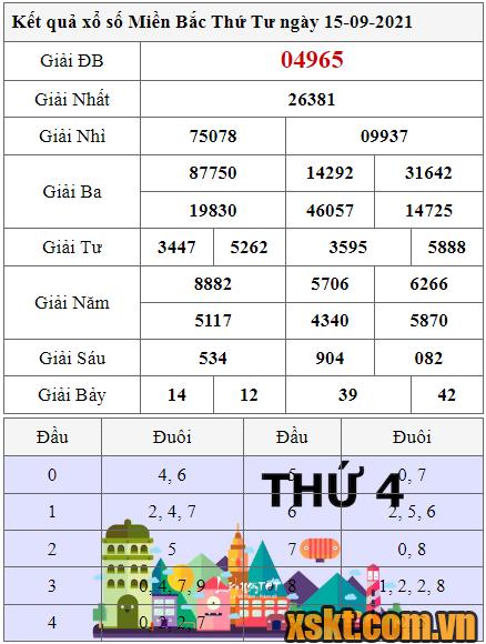 XSMB ngày 15/9/2021