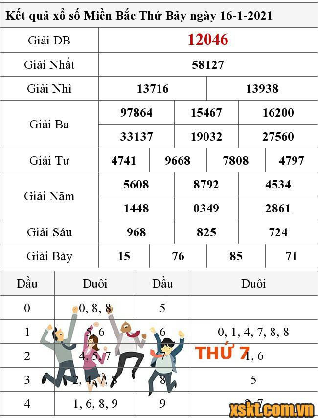 XSMB ngày 16/1/2021