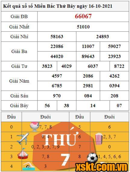 XSMB ngày 16/10/2021