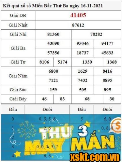 XSMB ngày 16/11/2021