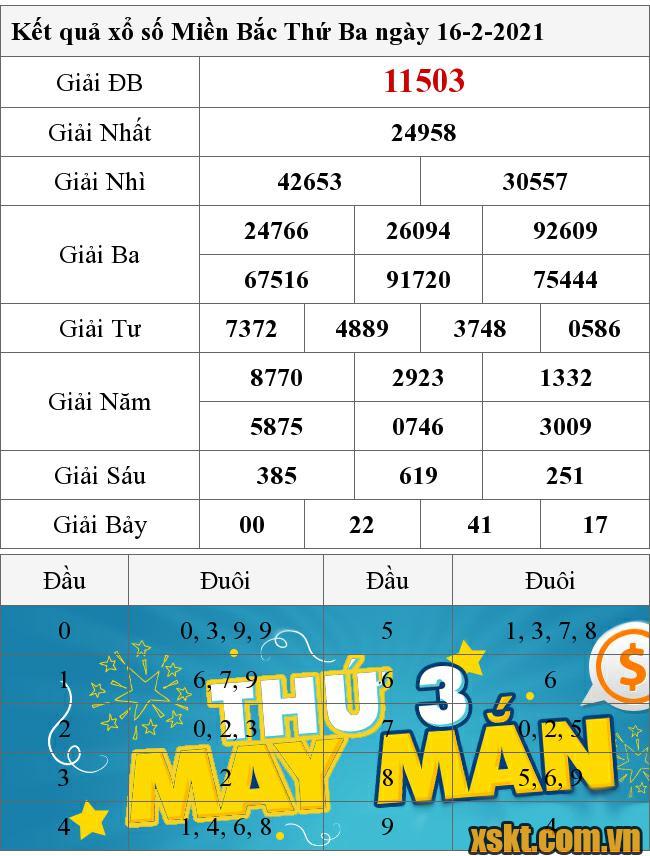 XSMB ngày 16/2/2021