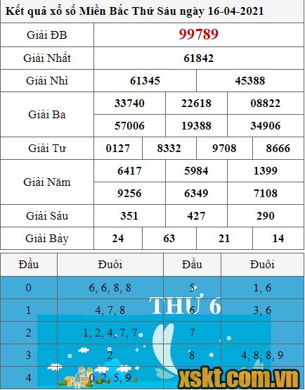 XSMB ngày 16/4/2021