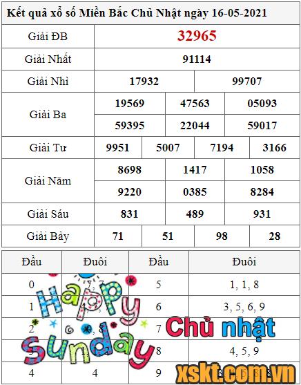 XSMB ngày 16/5/2021