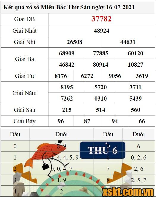 XSMB ngày 16/7/2021