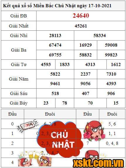 XSMB ngày 17/10/2021