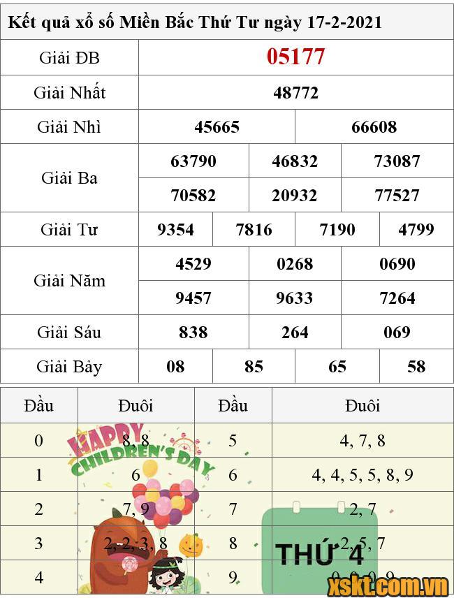 XSMB ngày 17/2/2021