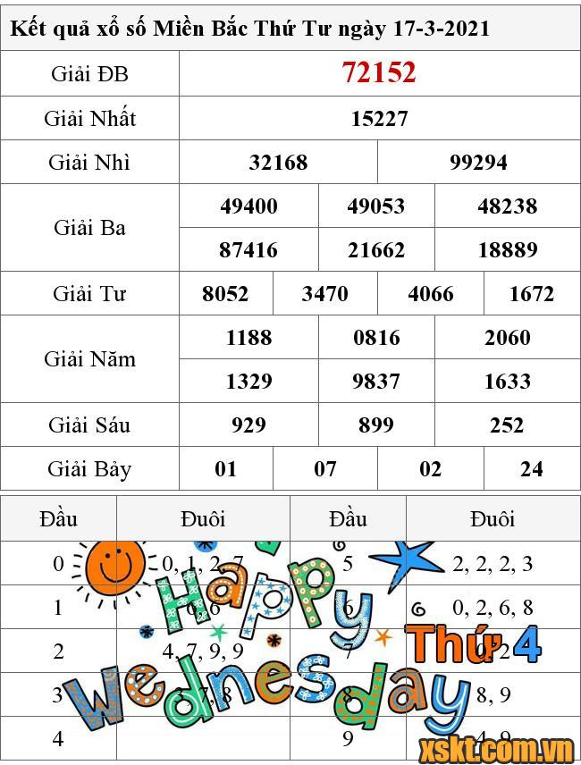 XSMB ngày 17/3/2021