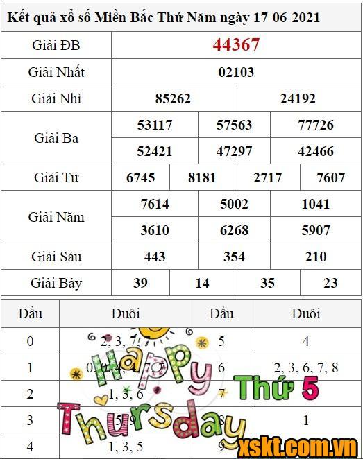 XSMB ngày 17/6/2021