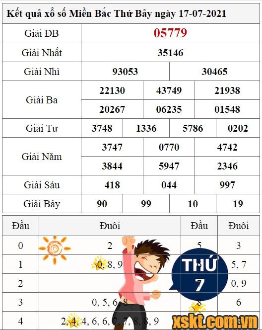 XSMB ngày 17/7/2021
