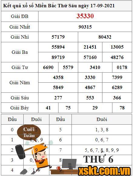 XSMB ngày 17/9/2021