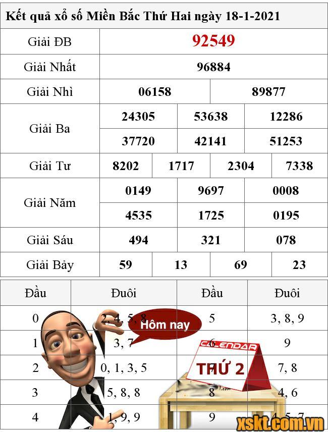 XSMB ngày 18/1/2021