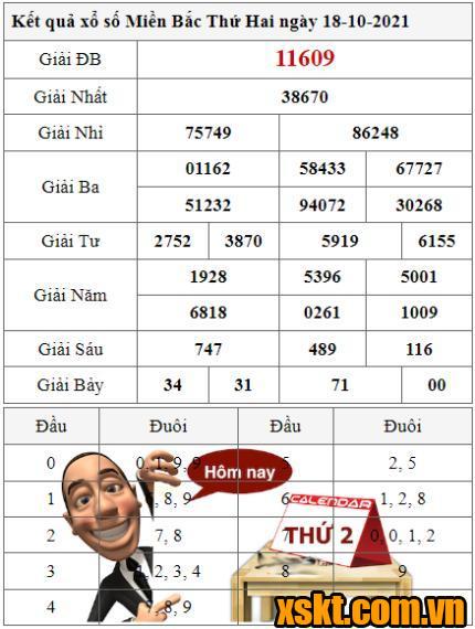 XSMB ngày 18/10/2021