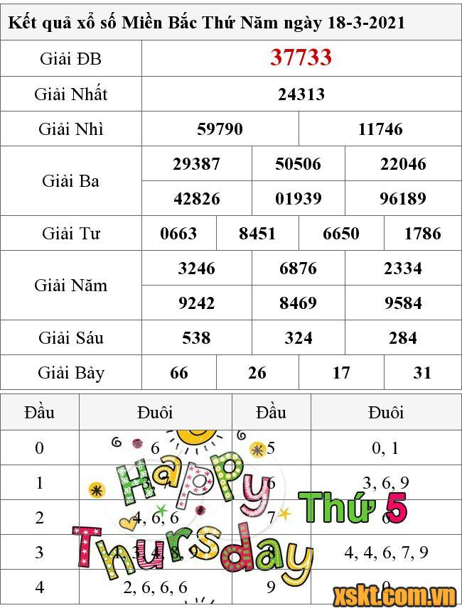 XSMB ngày 18/3/2021