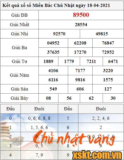 XSMB ngày 18/4/2021