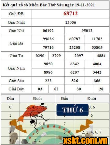 XSMB ngày 19/11/2021