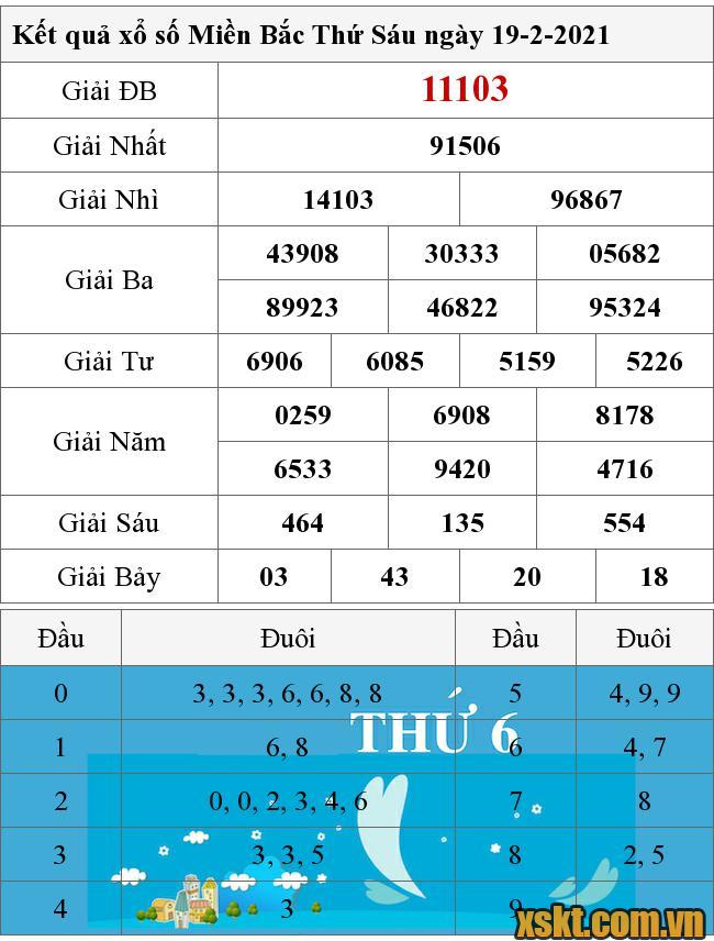 XSMB ngày 19/2/2021