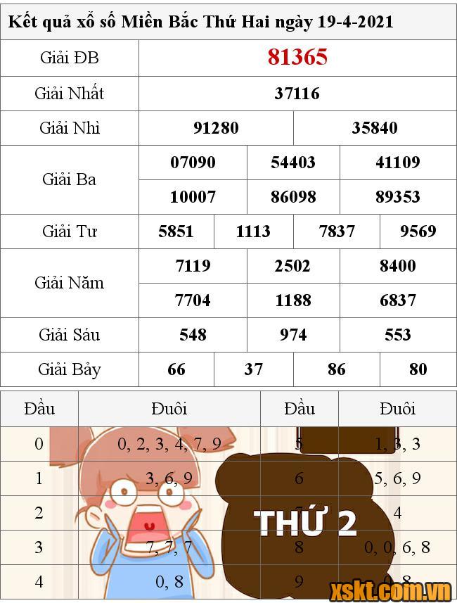 XSMB ngày 19/4/2021