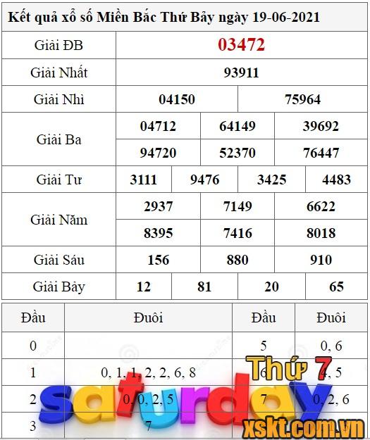 XSMB ngày 19/6/2021