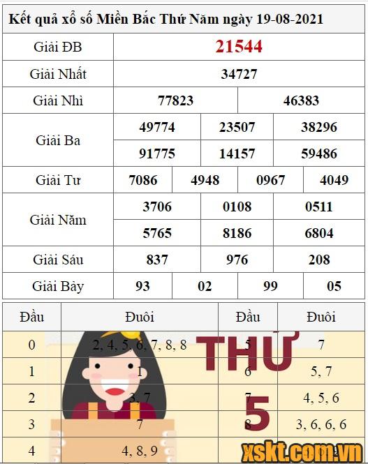 XSMB ngày 19/8/2021