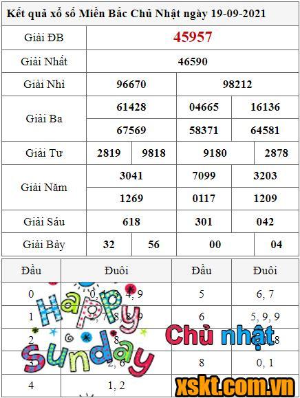 XSMB ngày 19/9/2021