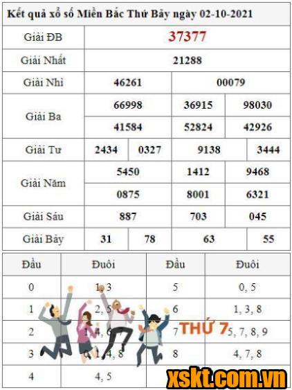 XSMB ngày 2/10/2021