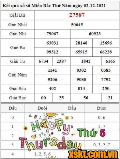 XSMB ngày 2/12/2021