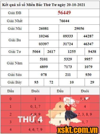 XSMB ngày 20/10/2021