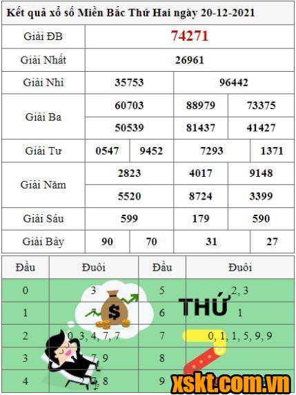 XSMB ngày 20/12/2021
