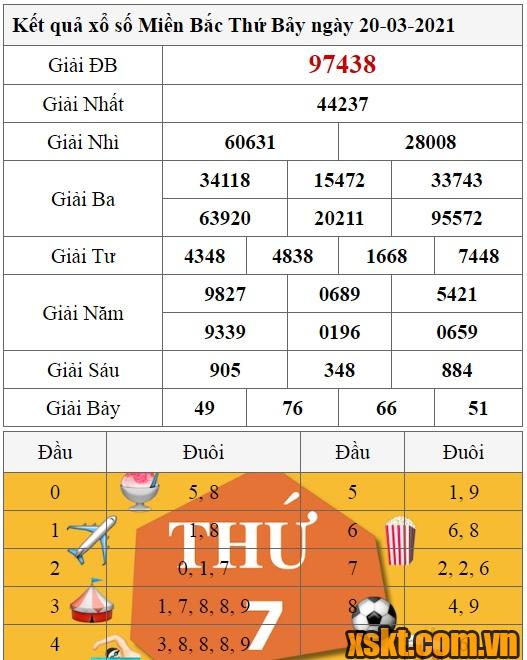 XSMB ngày 20/3/2021