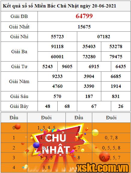 XSMB ngày 20/6/2021
