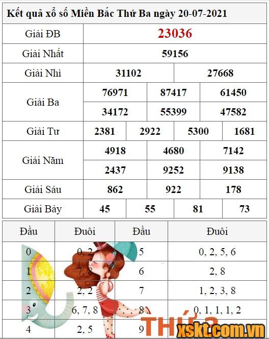 XSMB ngày 20/7/2021
