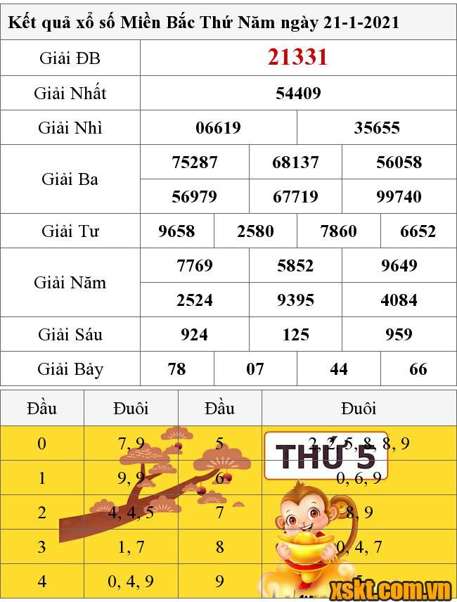 XSMB ngày 21/1/2021