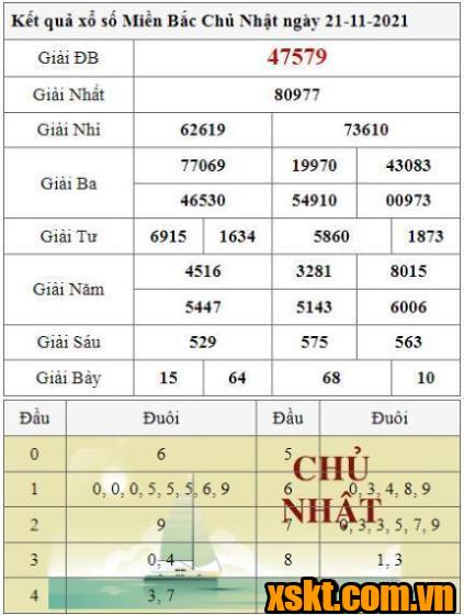 XSMB ngày 21/11/2021