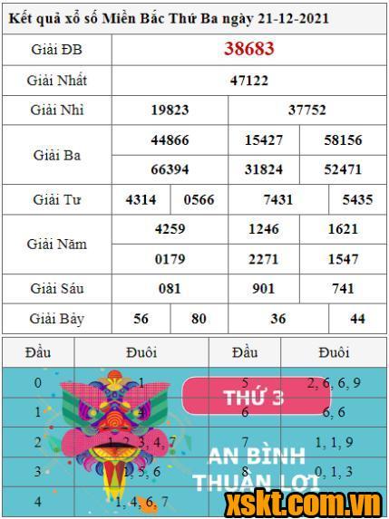 XSMB ngày 21/12/2021