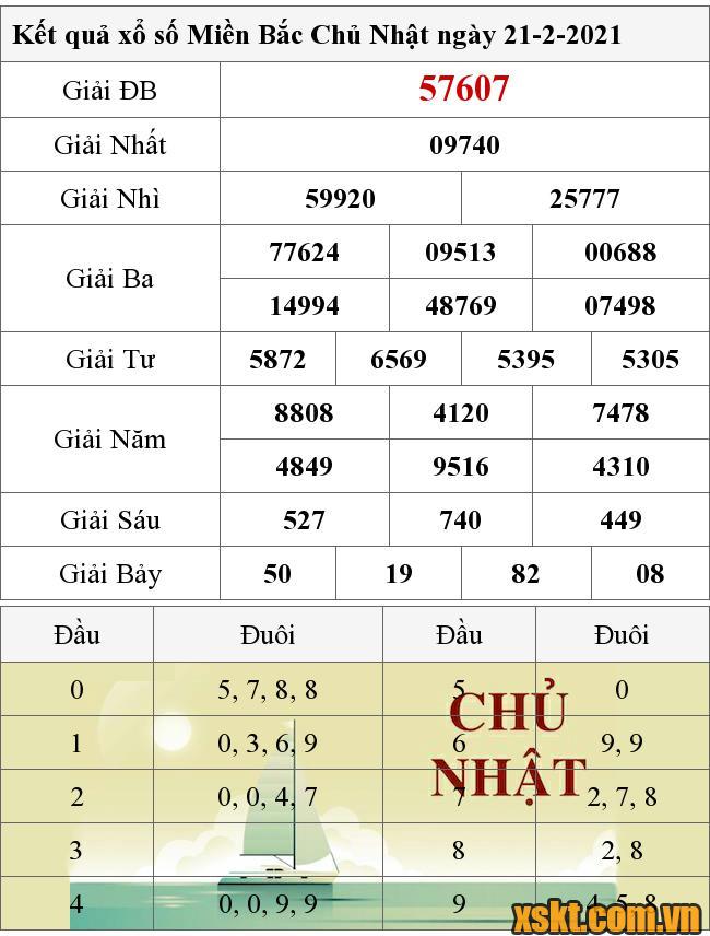 XSMB ngày 21/2/2021